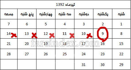 سیکل قاعدگی | محاسبه سیکل قاعدگی