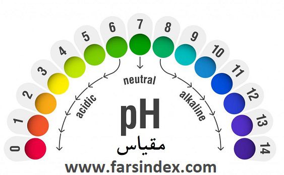 میزان pH مناسب واژن / متعادل کردن pH واژن / آزمایش مقدار pH واژن در خانه