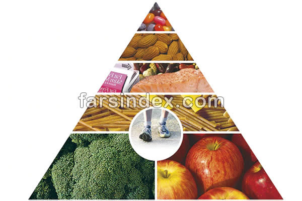 رژیم غذایی در سندرم روده تحریک پذیر رژیم غذایی در سندرم روده تحریک پذیر